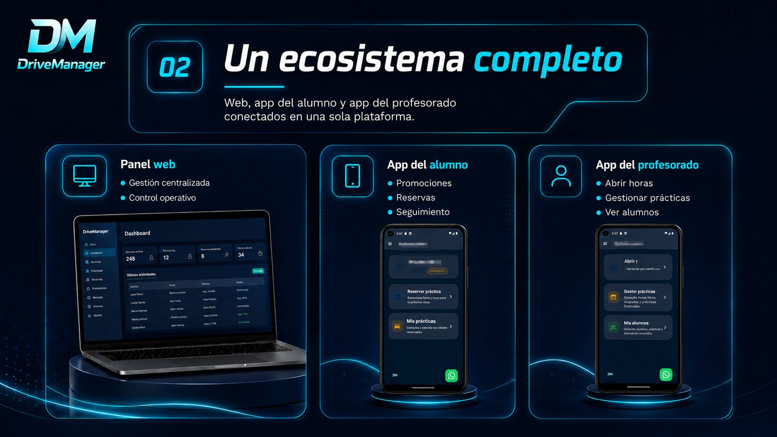 Un ecosistema completo