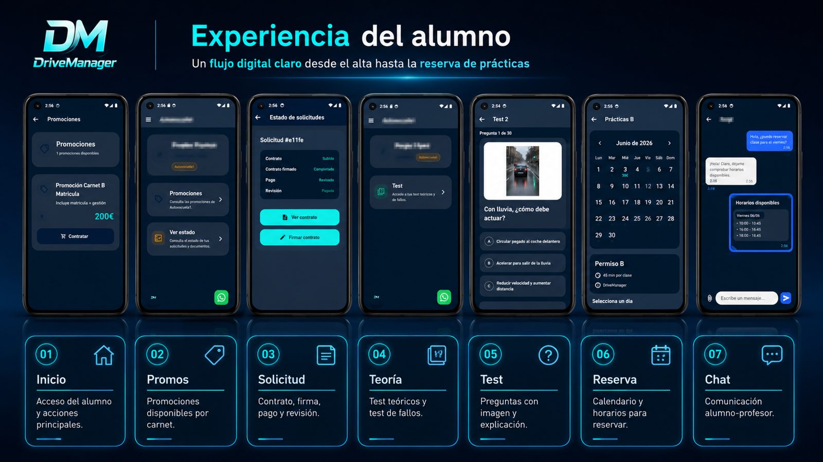 Del primer click al examen