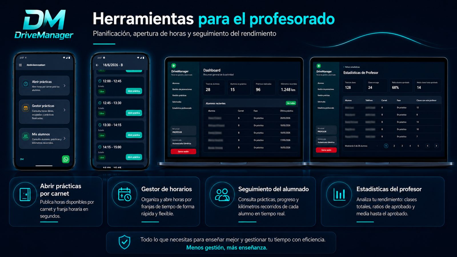 Gestión de prácticas sin caos
